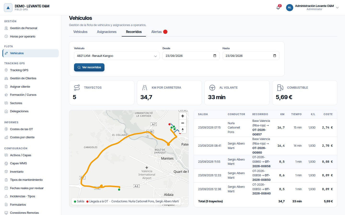 Los recorridos de una furgoneta en un día: indicadores, trazado en el mapa y tabla de trayectos.