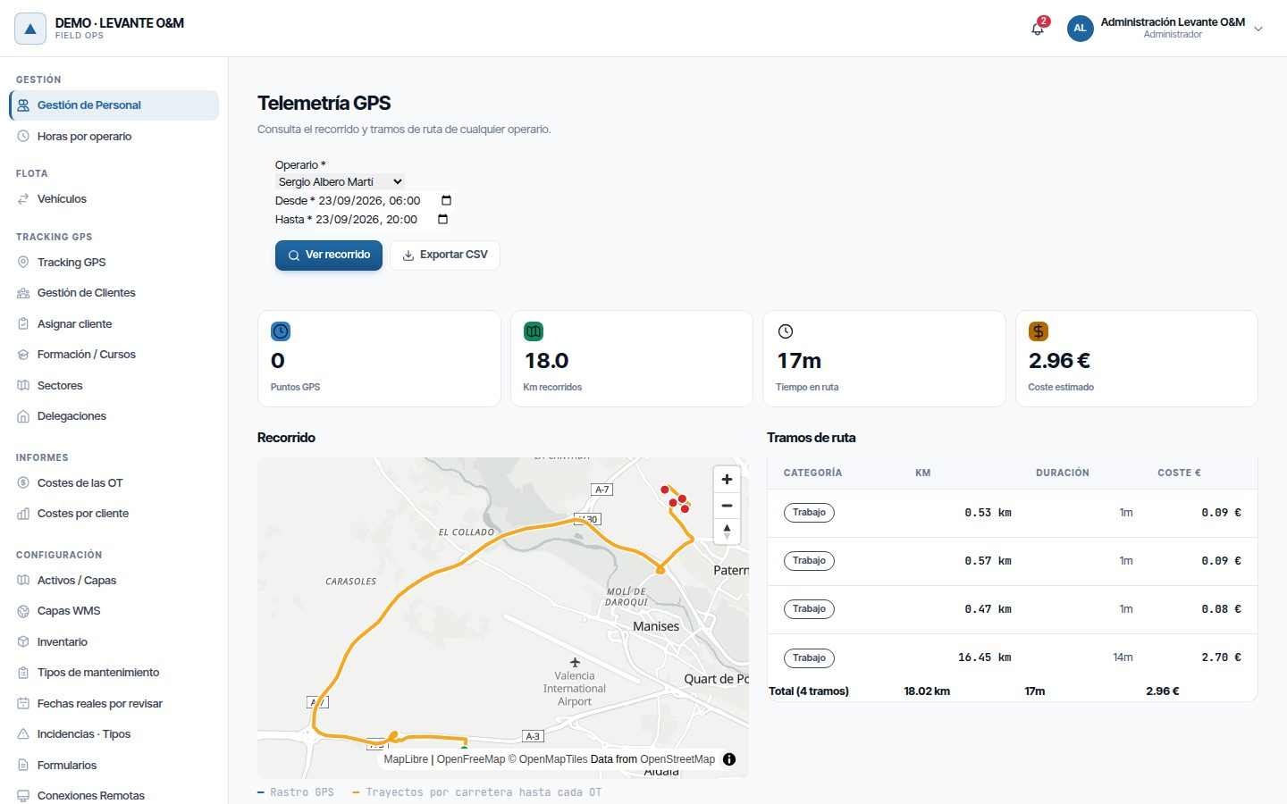 Telemetría GPS de un operario en un día: indicadores, mapa y tramos de ruta.