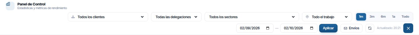 La barra de filtros del panel: cliente, delegación, sector, tipo de trabajo, periodos rápidos, fechas, Aplicar, Envíos y actualizar.