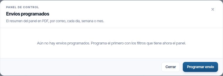 La ventana Envíos programados sin ningún envío, con los botones Cerrar y Programar envío.